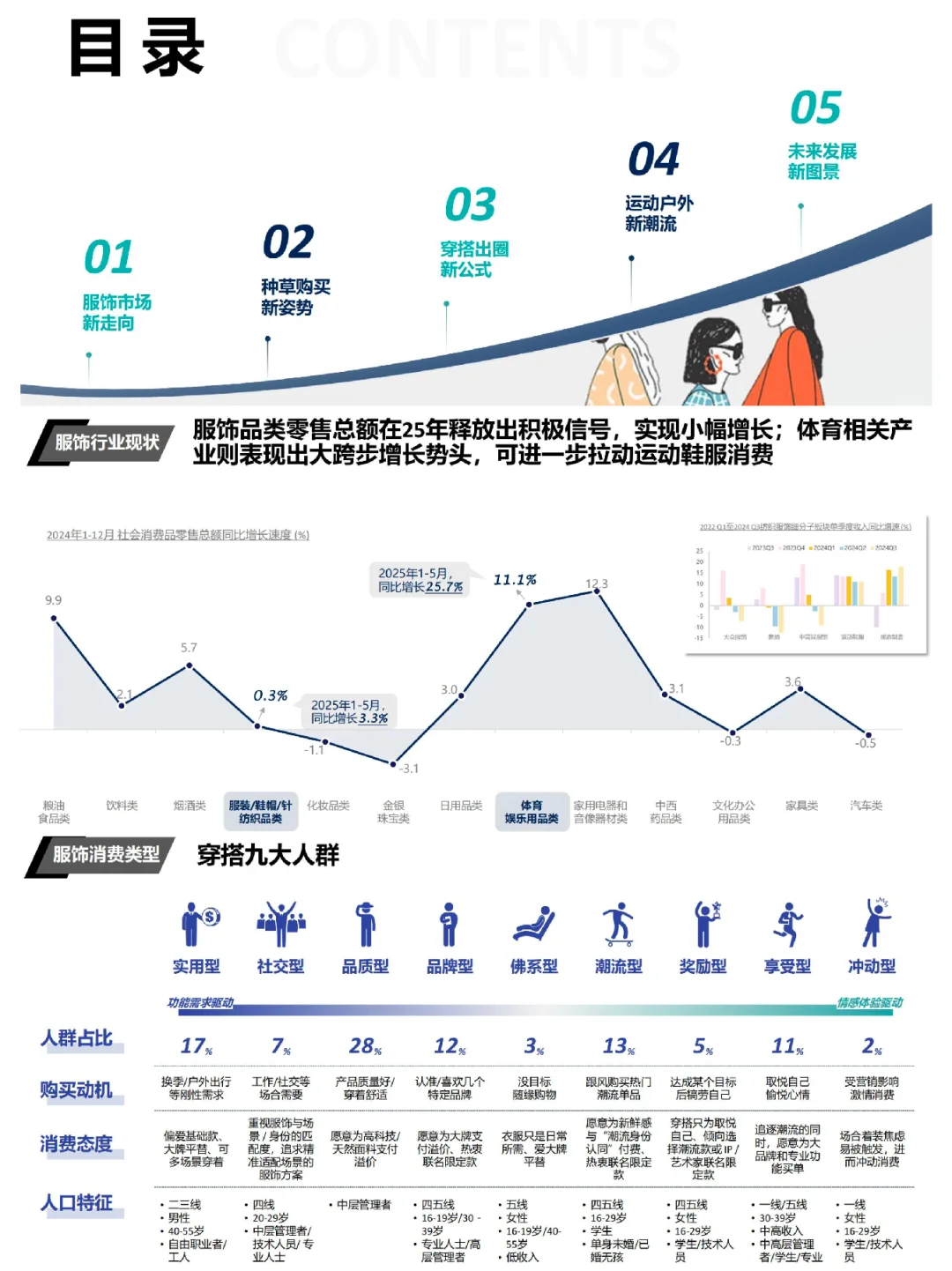 中国服饰趋势洞察看过来