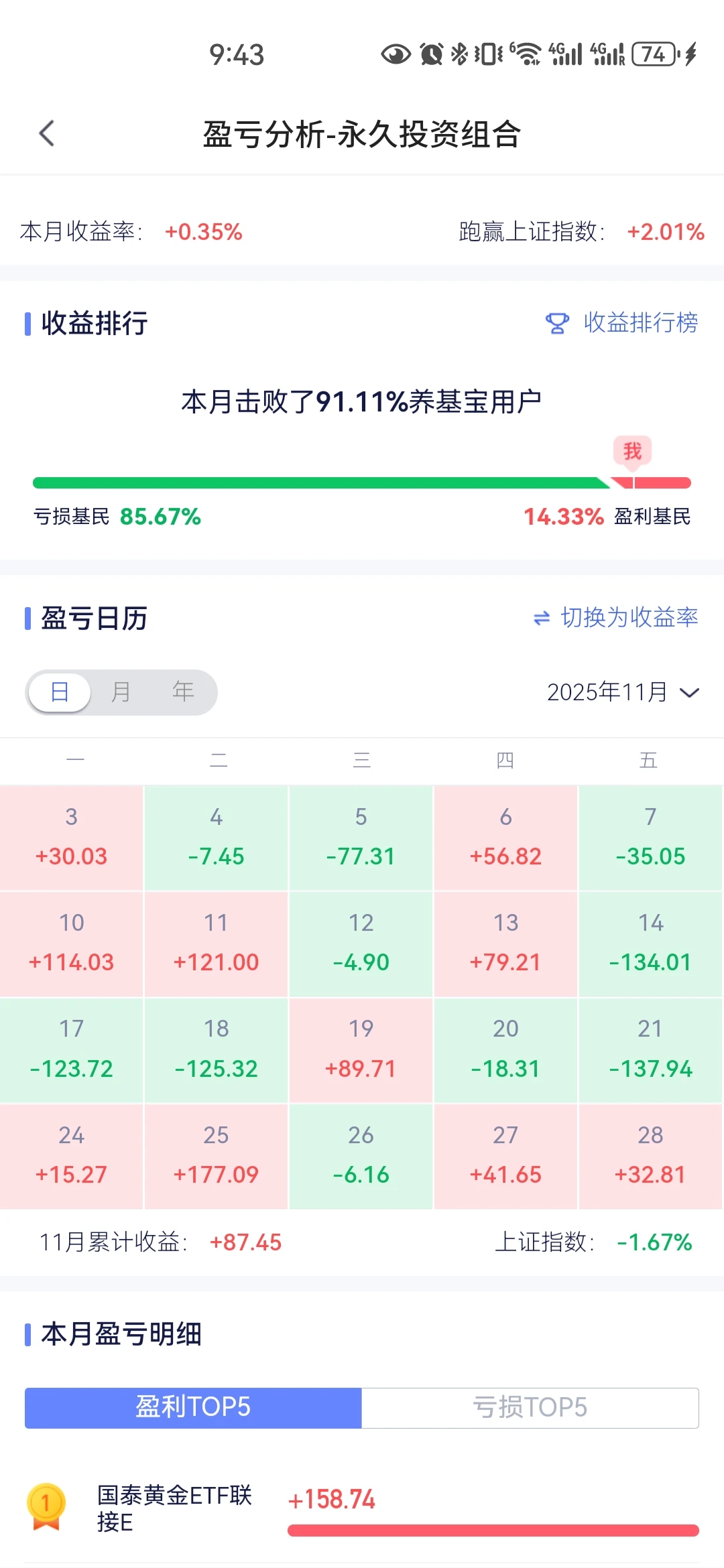 永久投资组合11月收益复盘