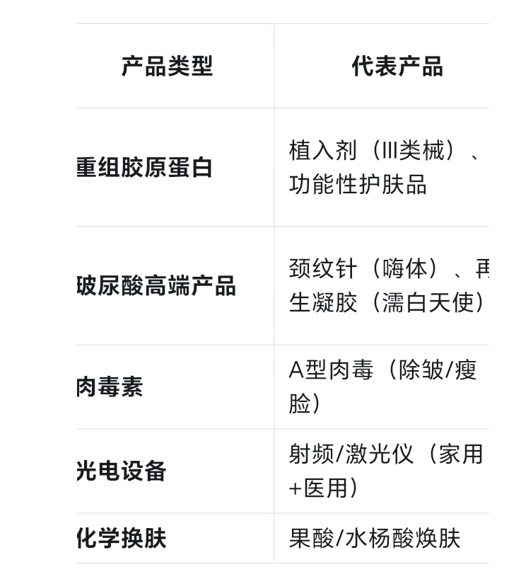 Deepseek一下：什么医美公司值得投资？