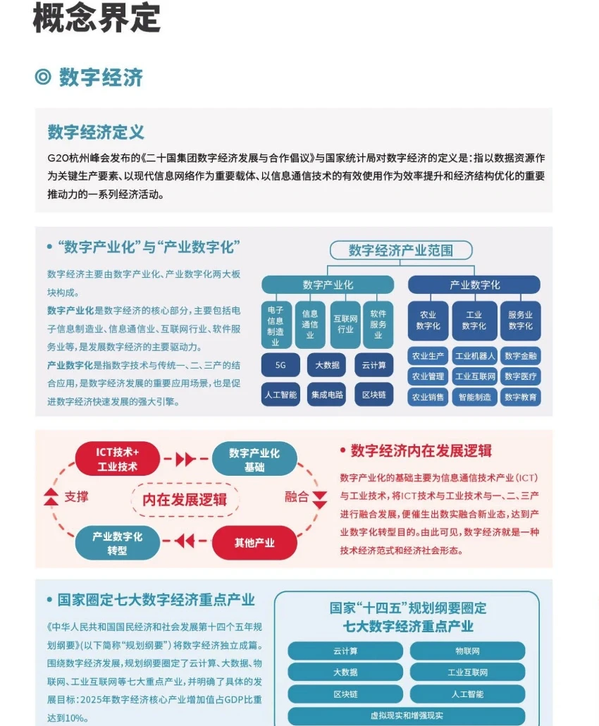 71页报告｜我读懂了2023数字经济产业