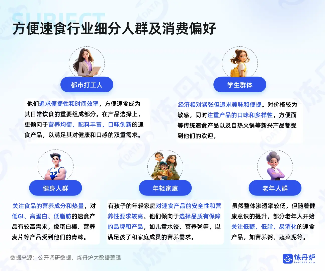 方便速食线上消费趋势