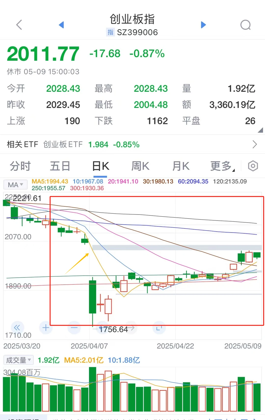 今天教一下大家如何看k线（全网最详细！）
