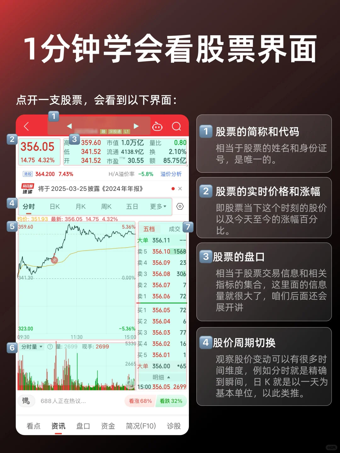 ?1分钟解锁股票界面!新手秒懂看盘技巧
