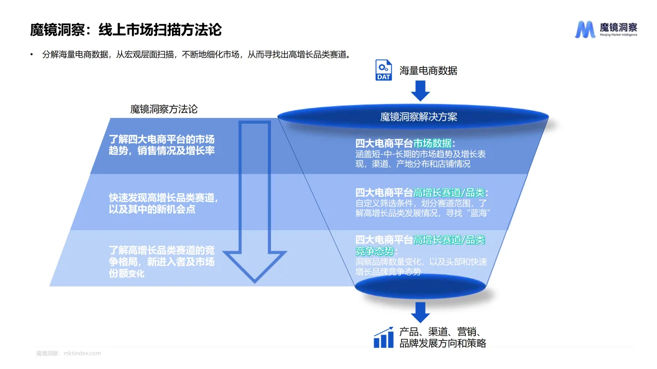 2024药食同源保健品滋补品行业趋势分析