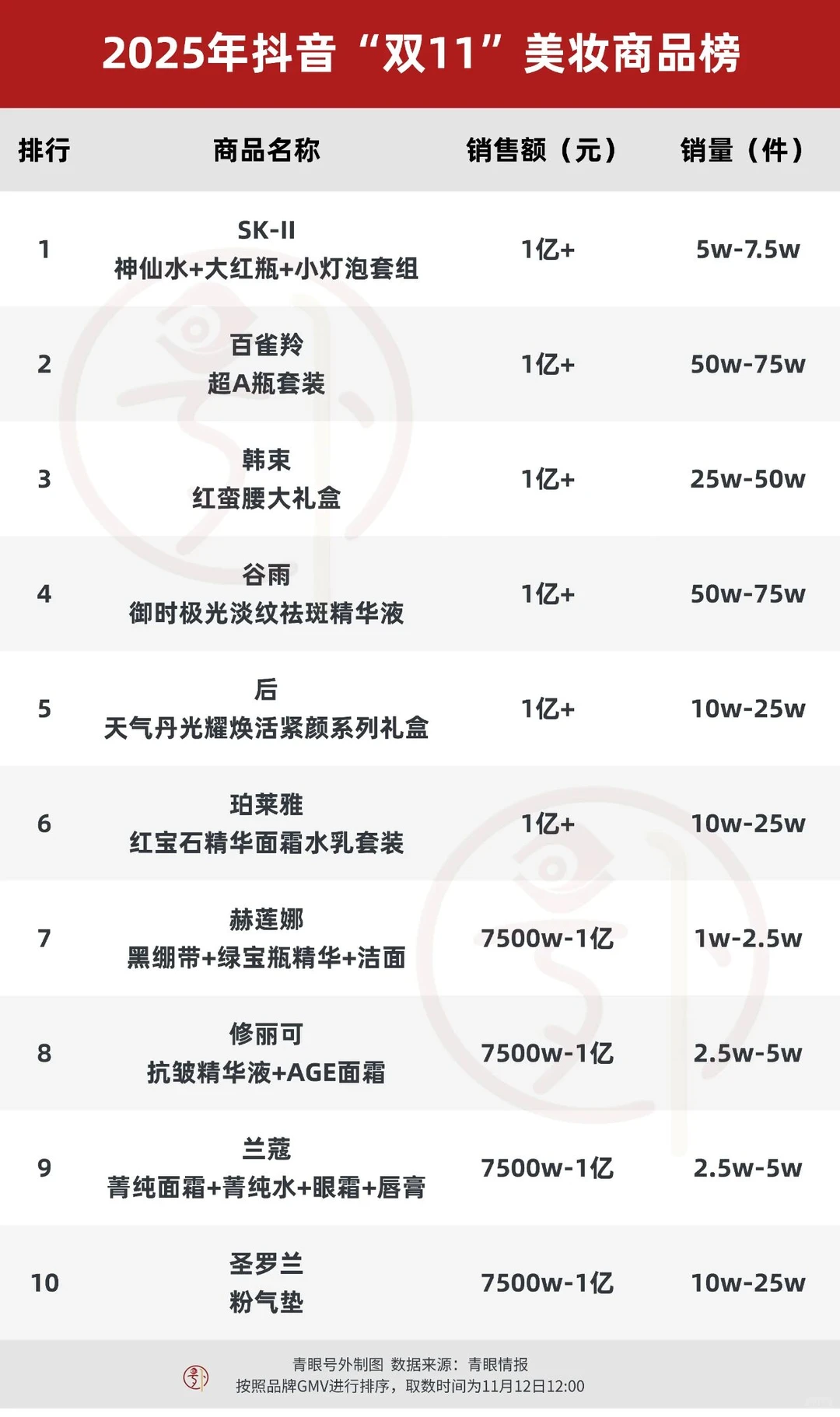 医药人求职转型：医美有哪些岗位适合？