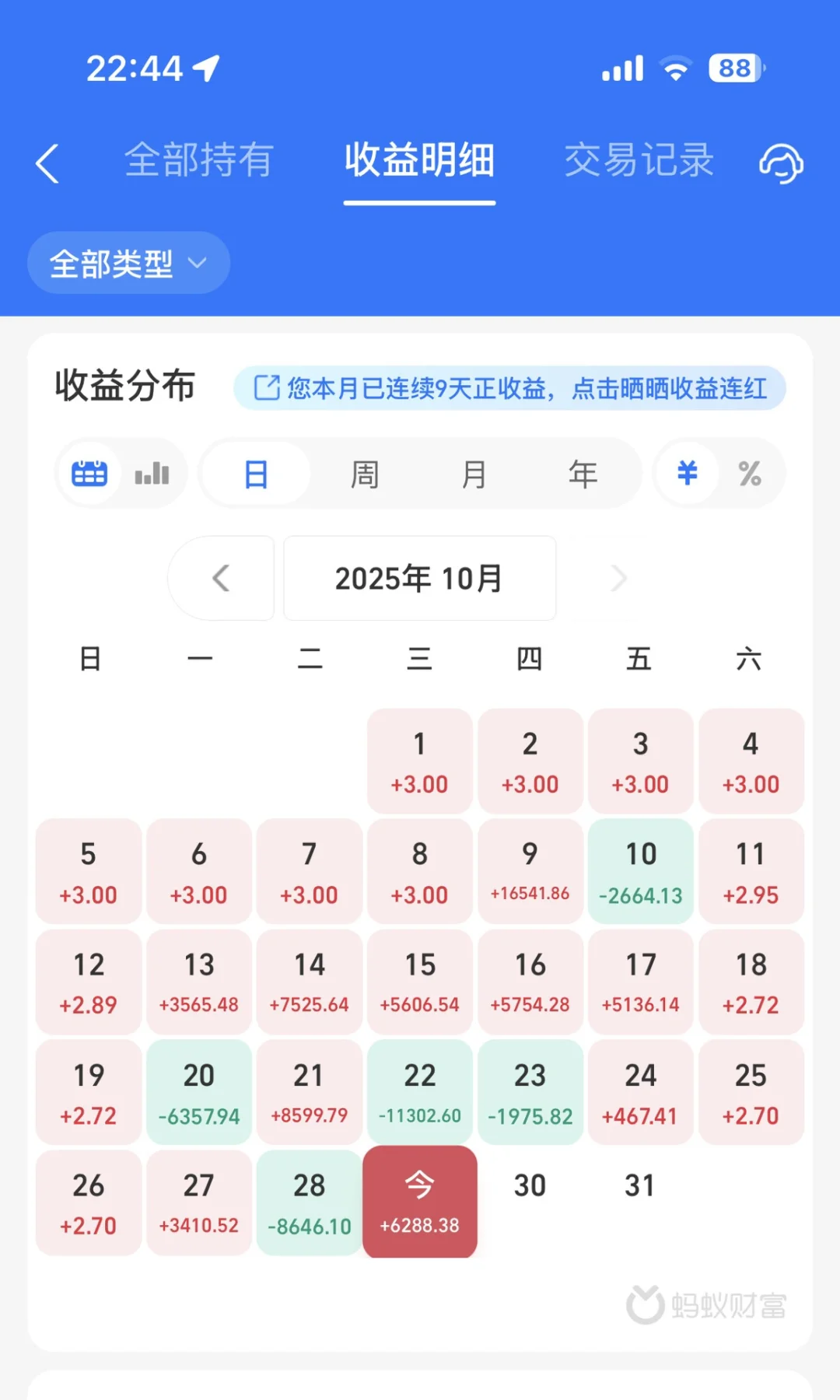 小白100w理财日记：Day173 | 今日收益+6288