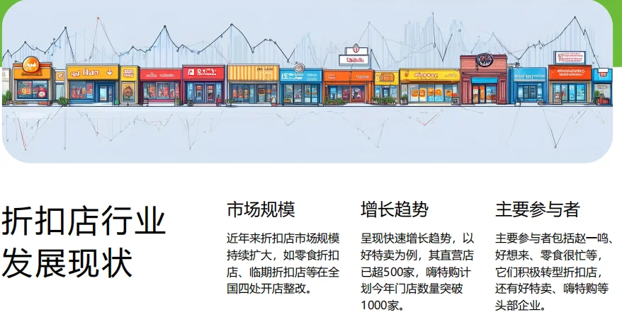折扣店快消品定价研究报告-42页