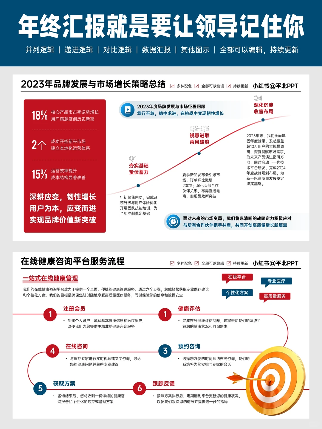 领导说，这才是年终汇报PPT该有的样子