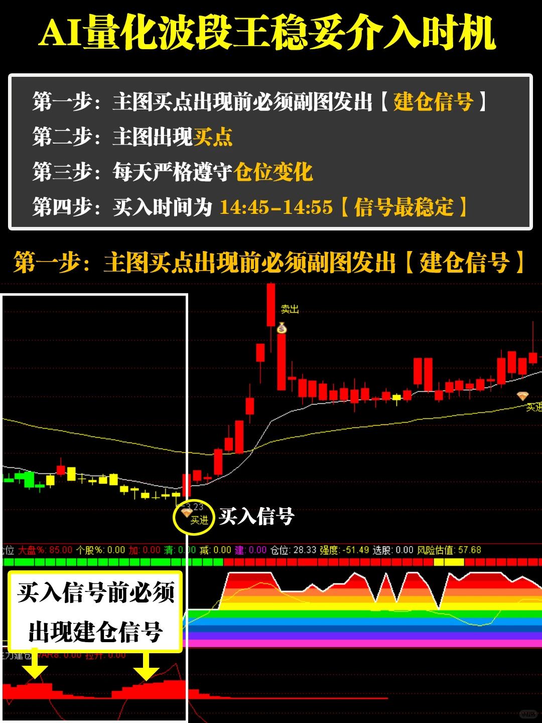 主力吸筹三大信号，别再做韭菜了！?