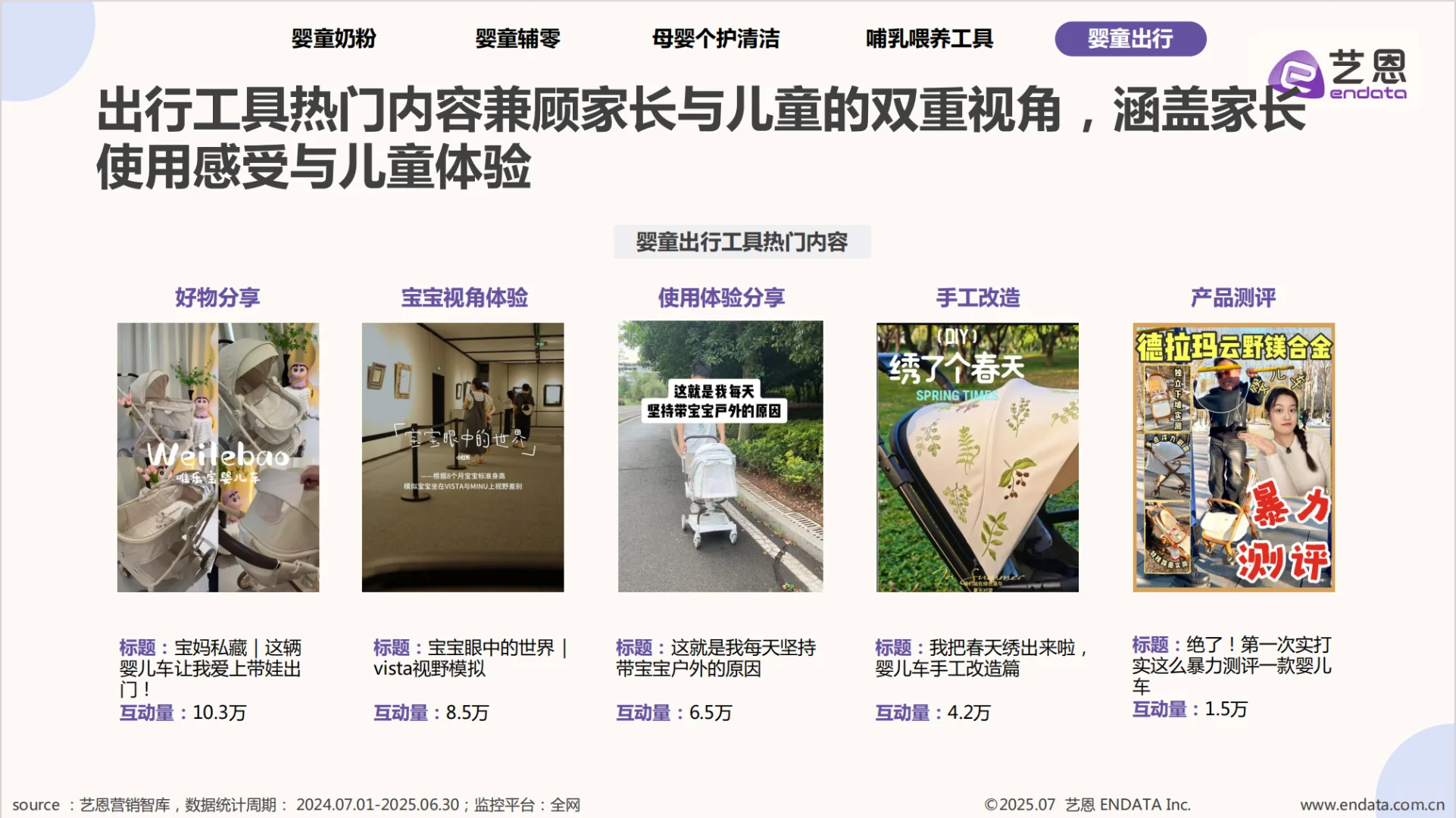 2025 年母婴市场消费洞察