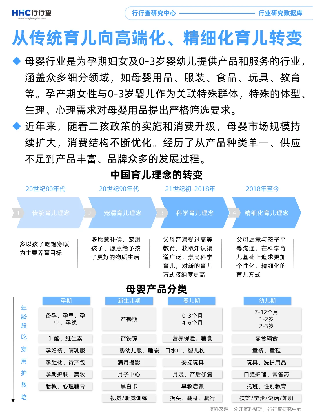 3分钟看懂行业：育儿产业细分市场—母婴