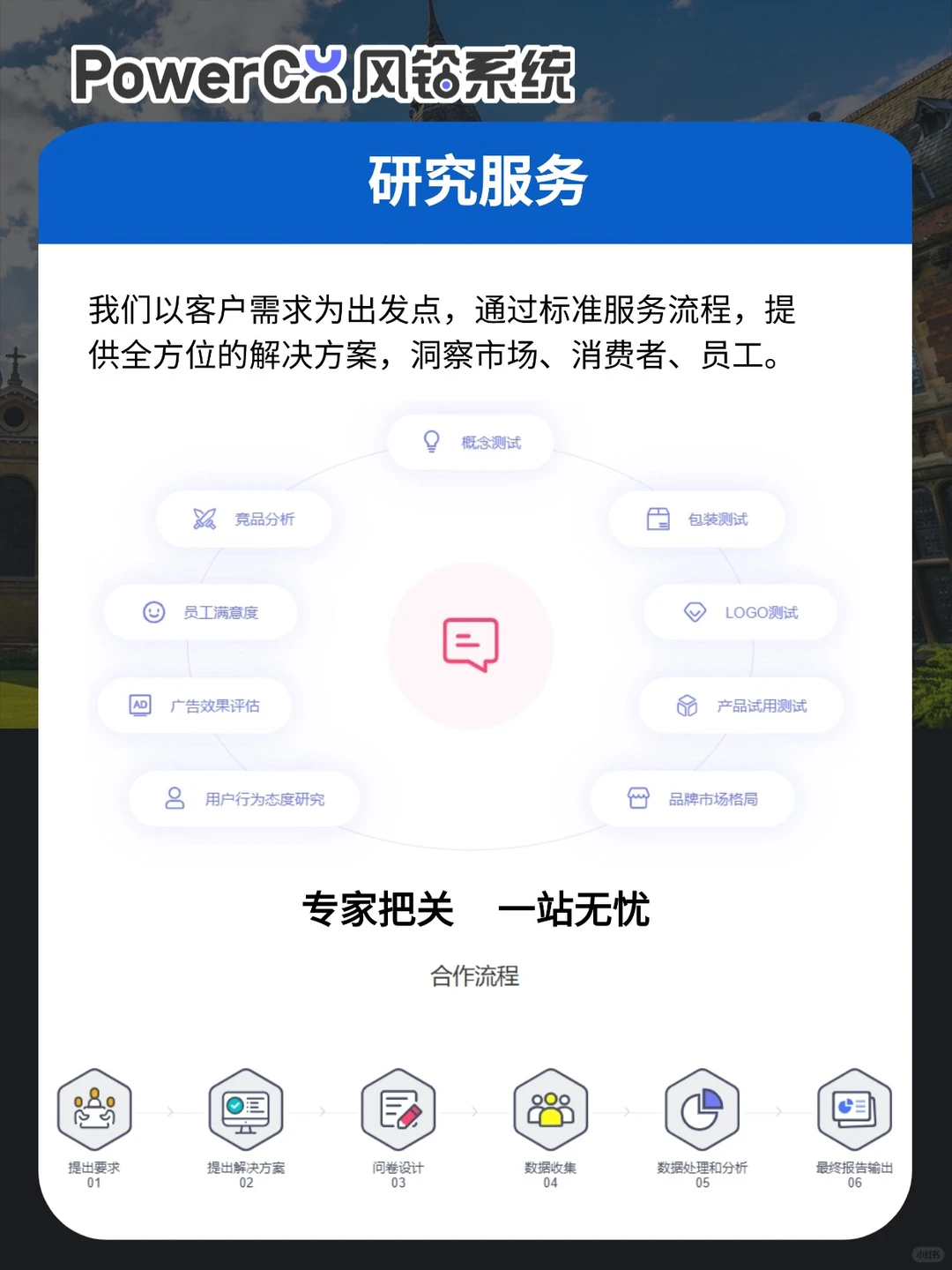 专业市场调研公司，企业级市场调研解决方案