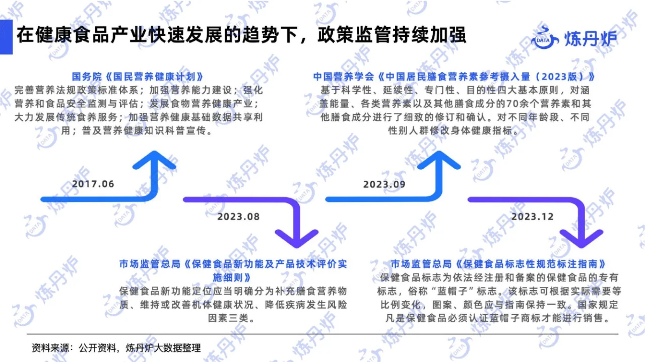 44 页报告 | 2024 健康消费趋势大揭秘