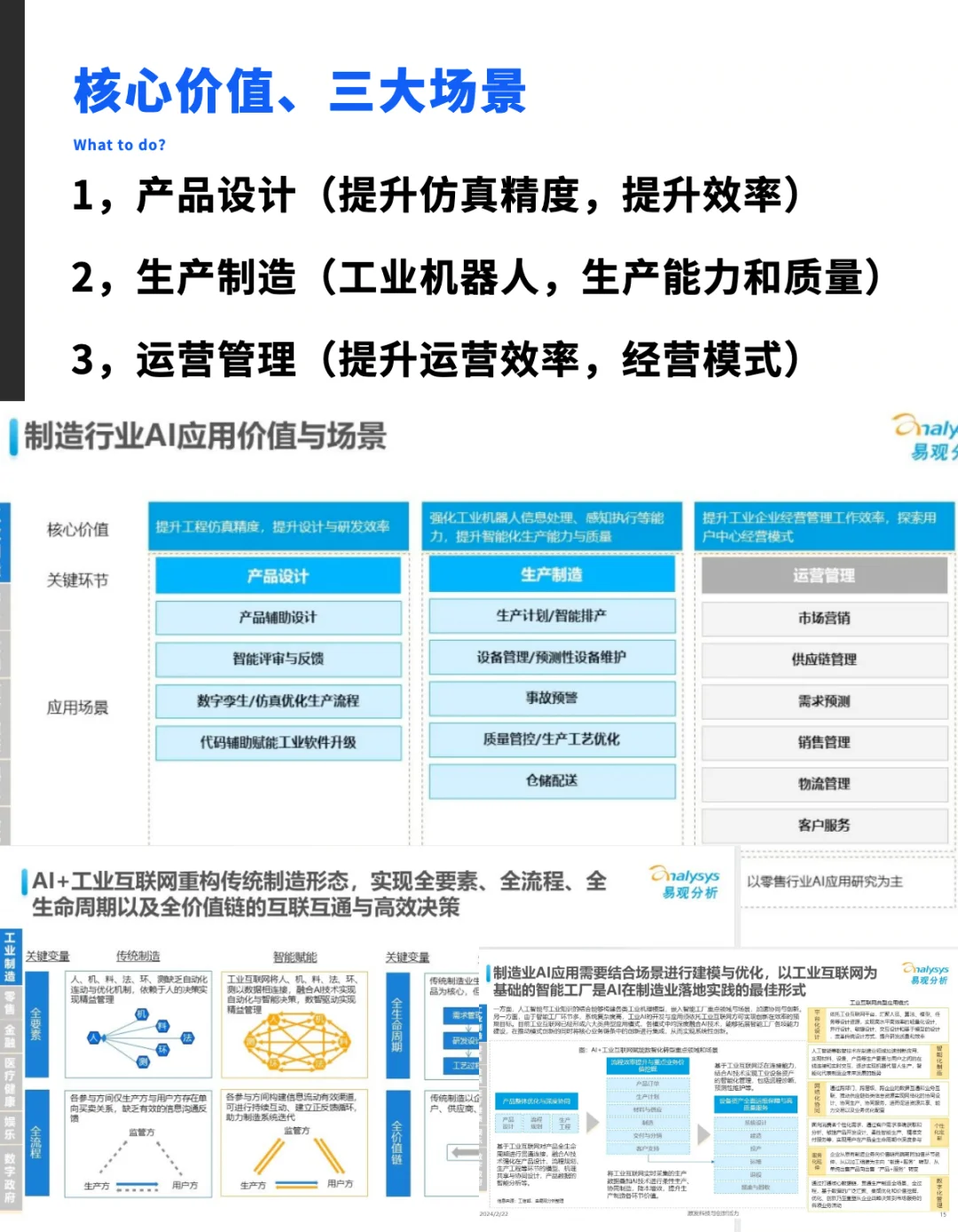 AI赋能工业制造 I 搞懂1.35万亿市场和趋势