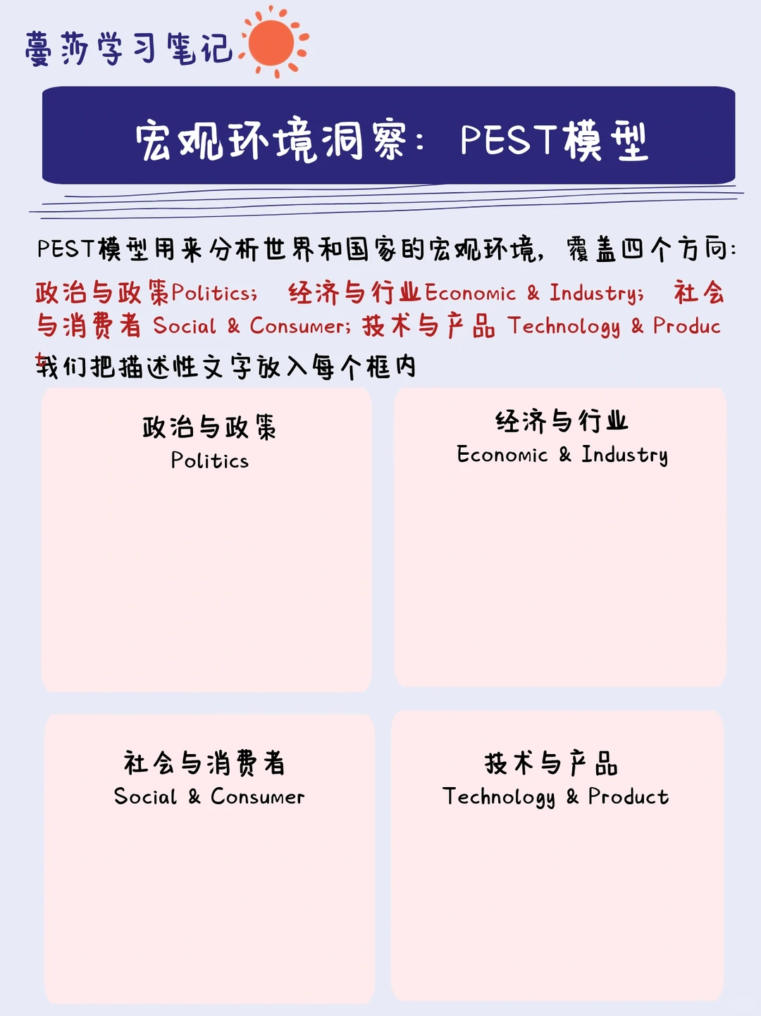 Shopper Marketing｜市场洞察五大模型