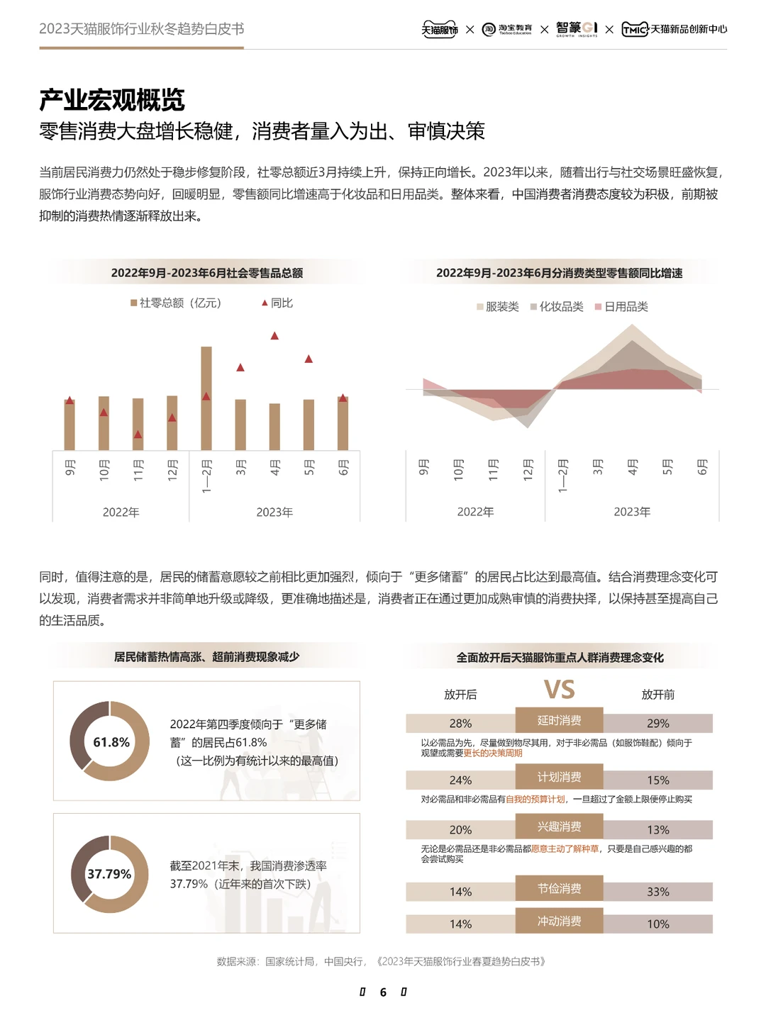 2023天猫服饰行业秋冬趋势白皮书-55