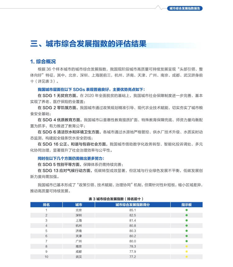 2025中国城市综合发展指数发布，有你家乡吗