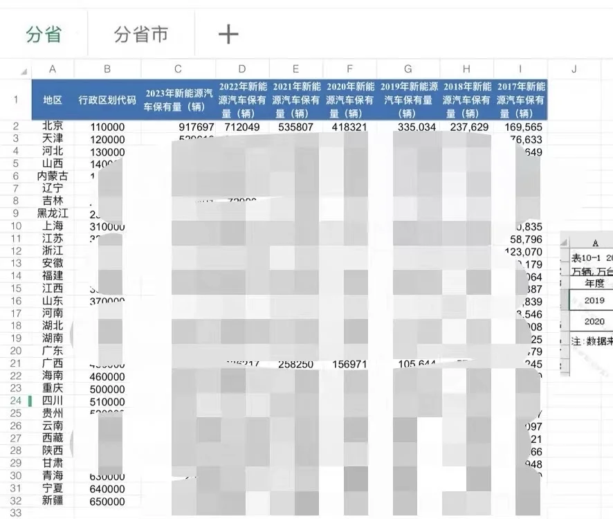 2017-2023年各省市新能源汽车保有量数据