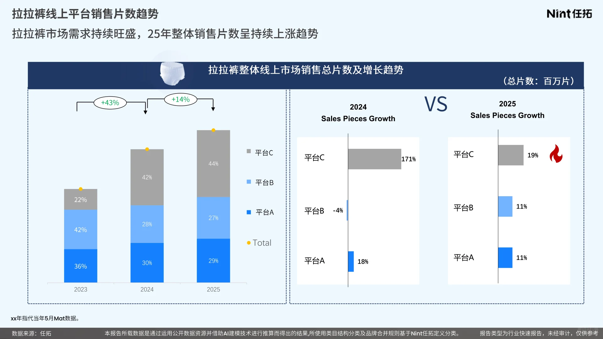 2025年婴童纸尿裤行业报告