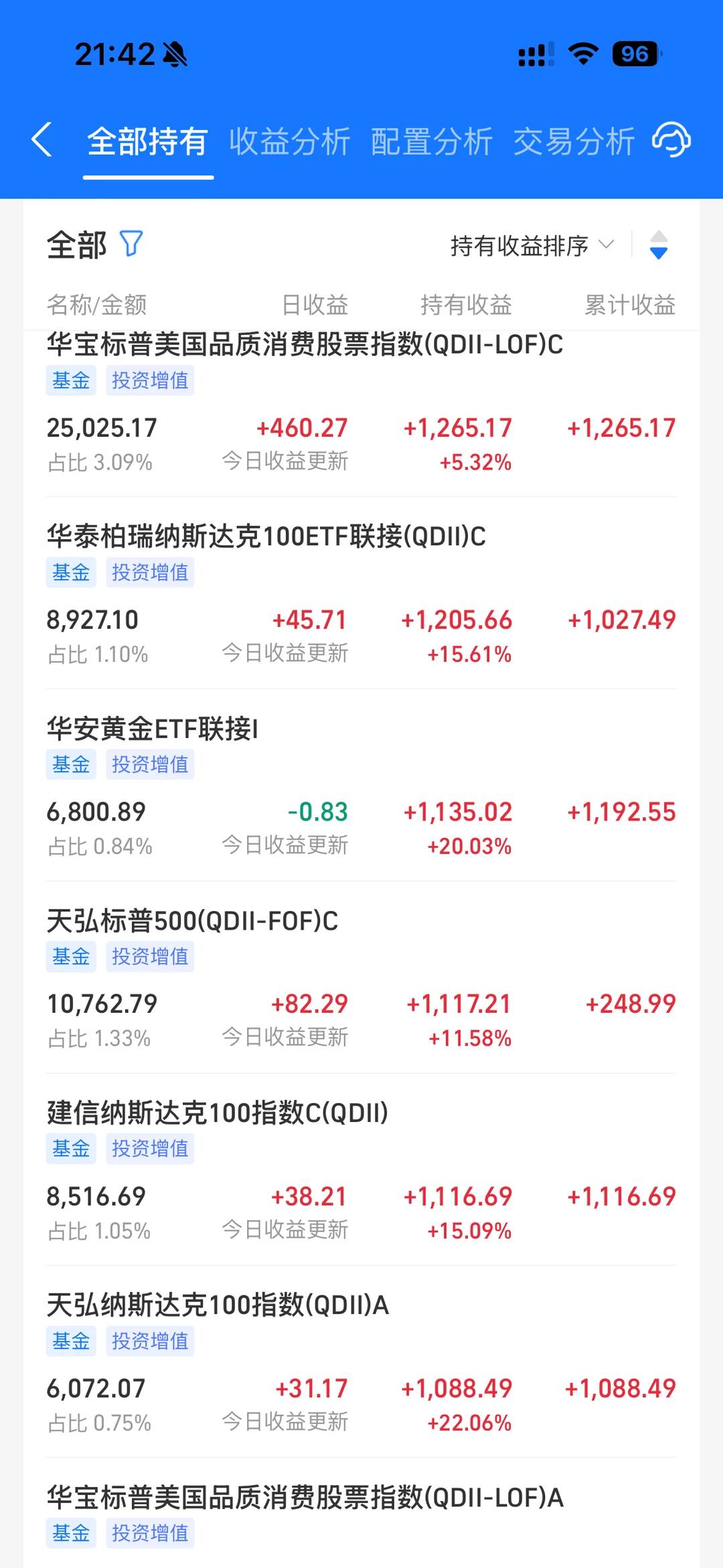 大学生投资纳斯达克日记?