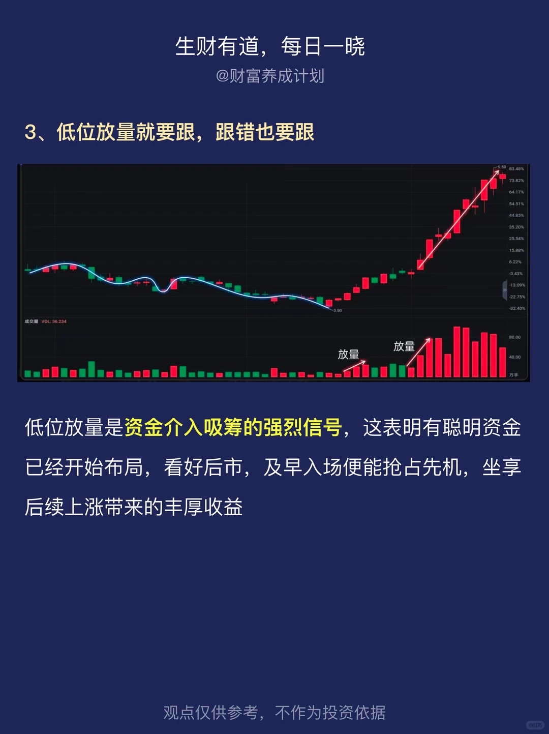 学透6个量价关系口诀，让胜率飙升