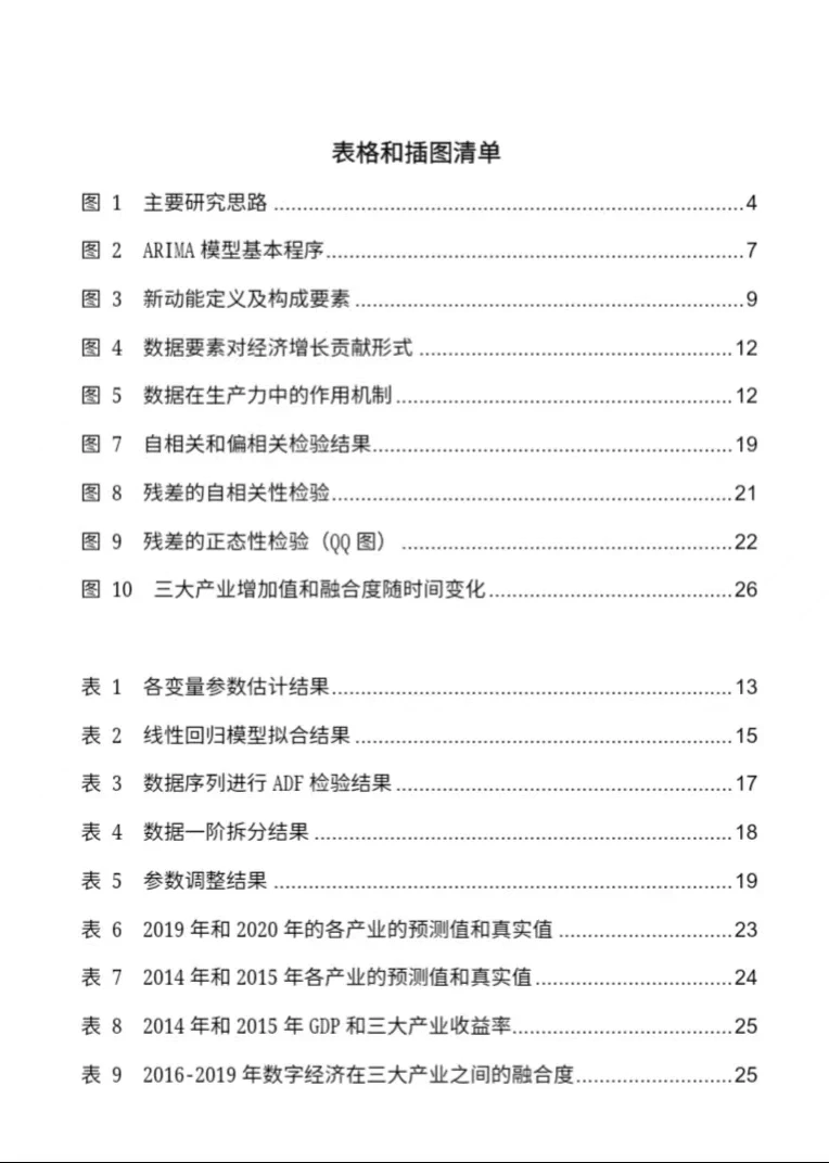 统计建模优秀作品分享｜数字经济