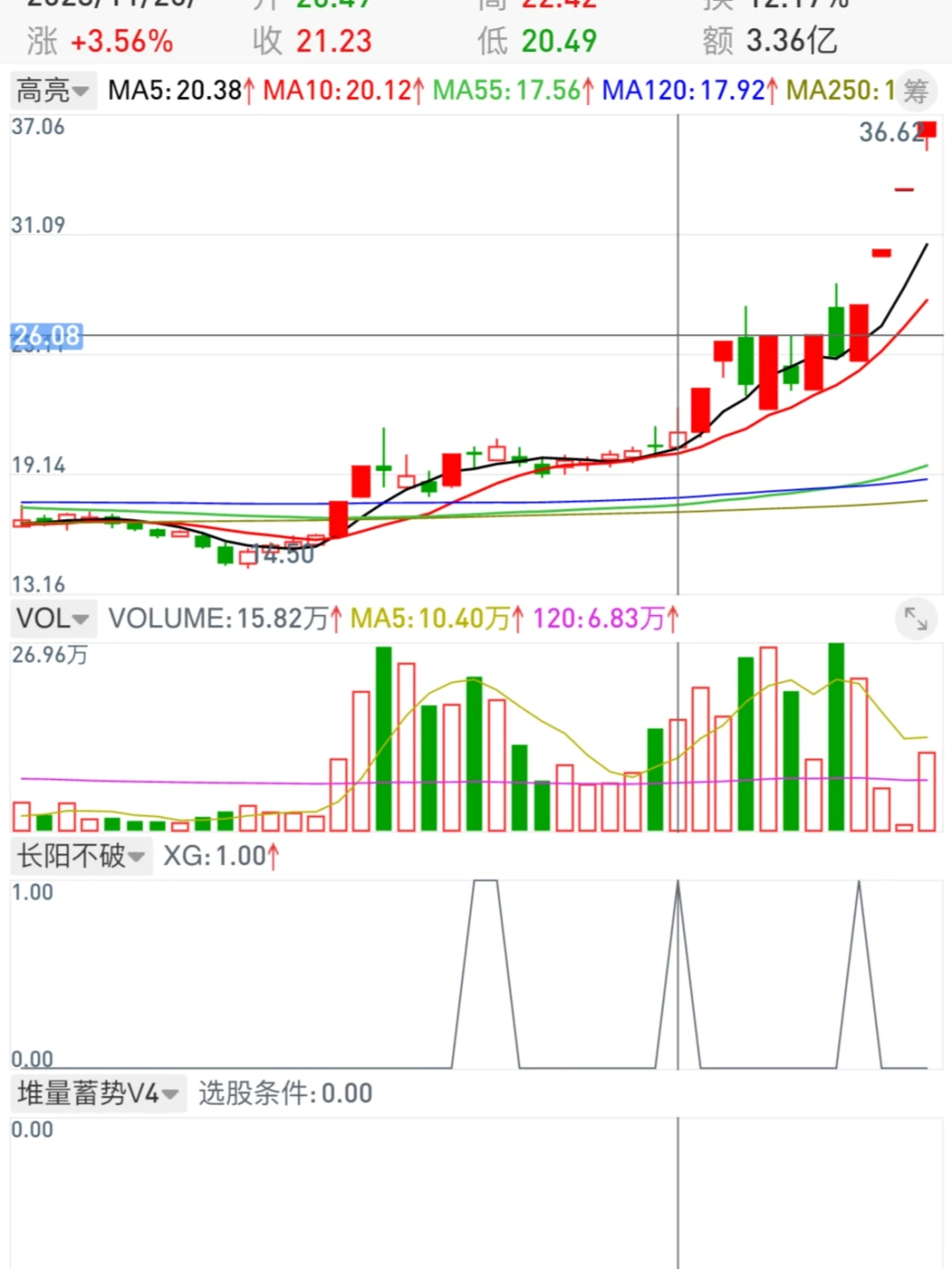 强势股横盘调整的长阳不破选股模式