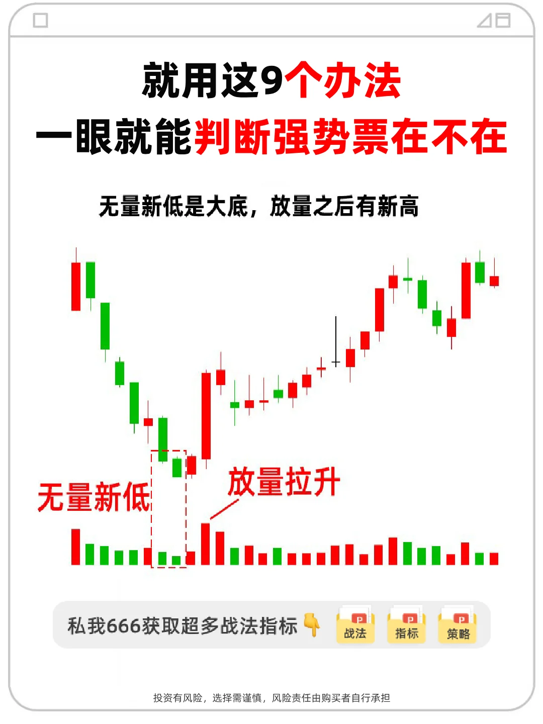 就用这9个办法一眼看清强势股！