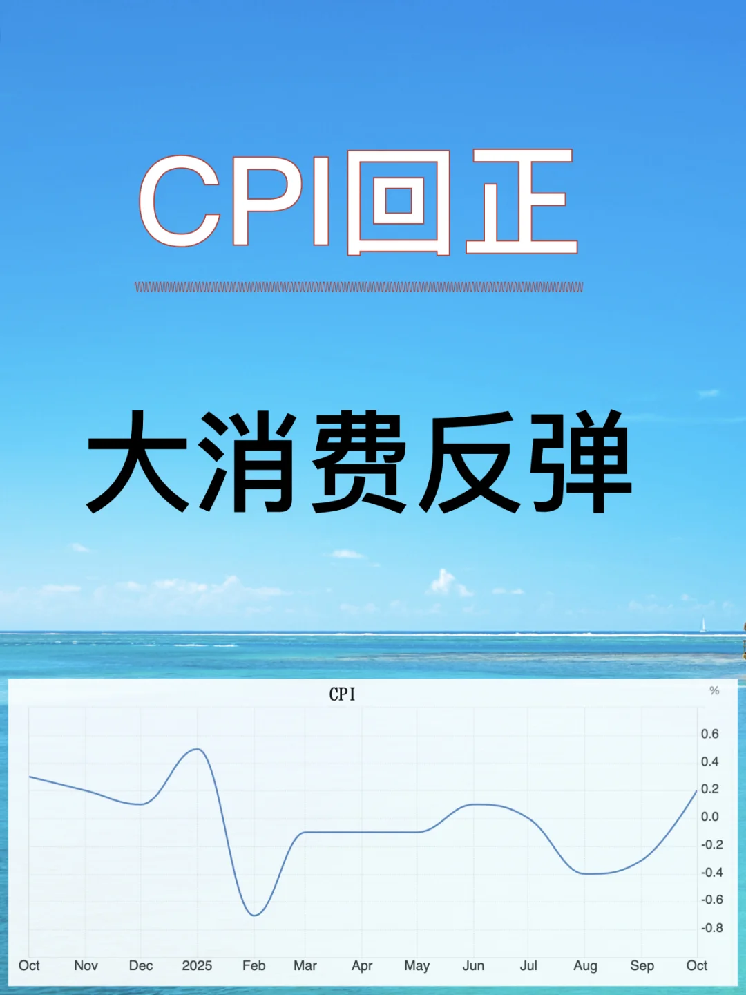 大消费，因何反弹