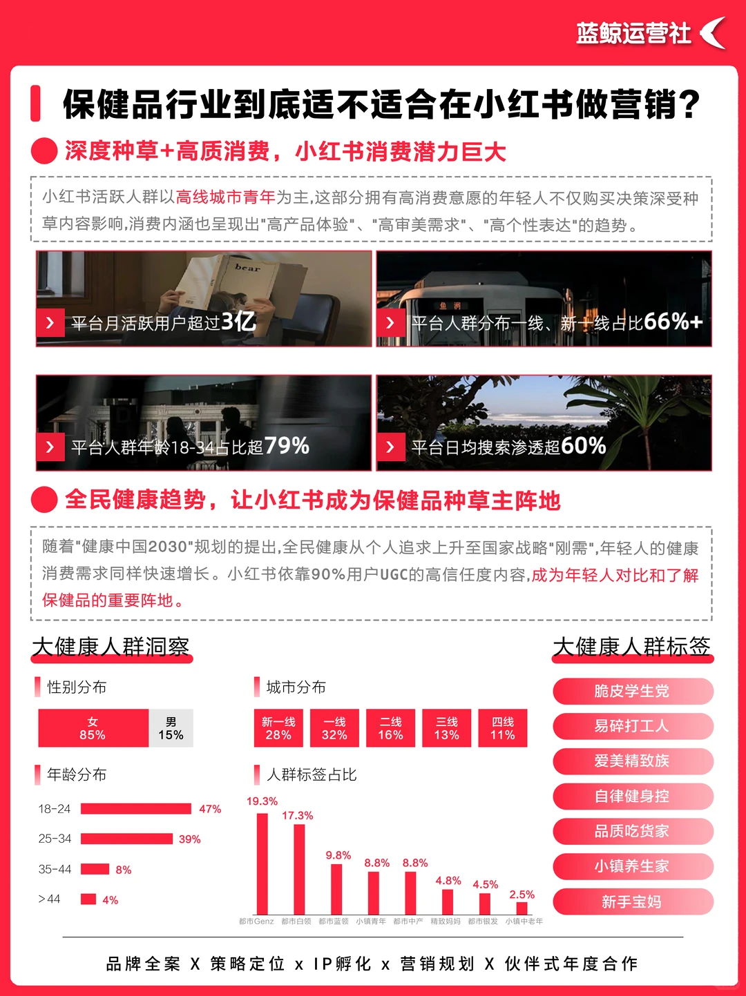 营销热点｜如何抢占“精致养生”新市场？