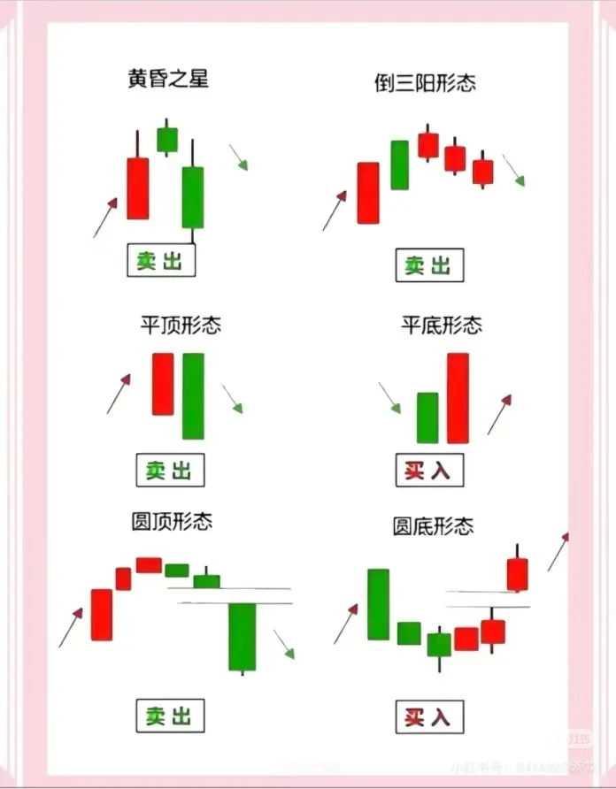 日线级别波段交易