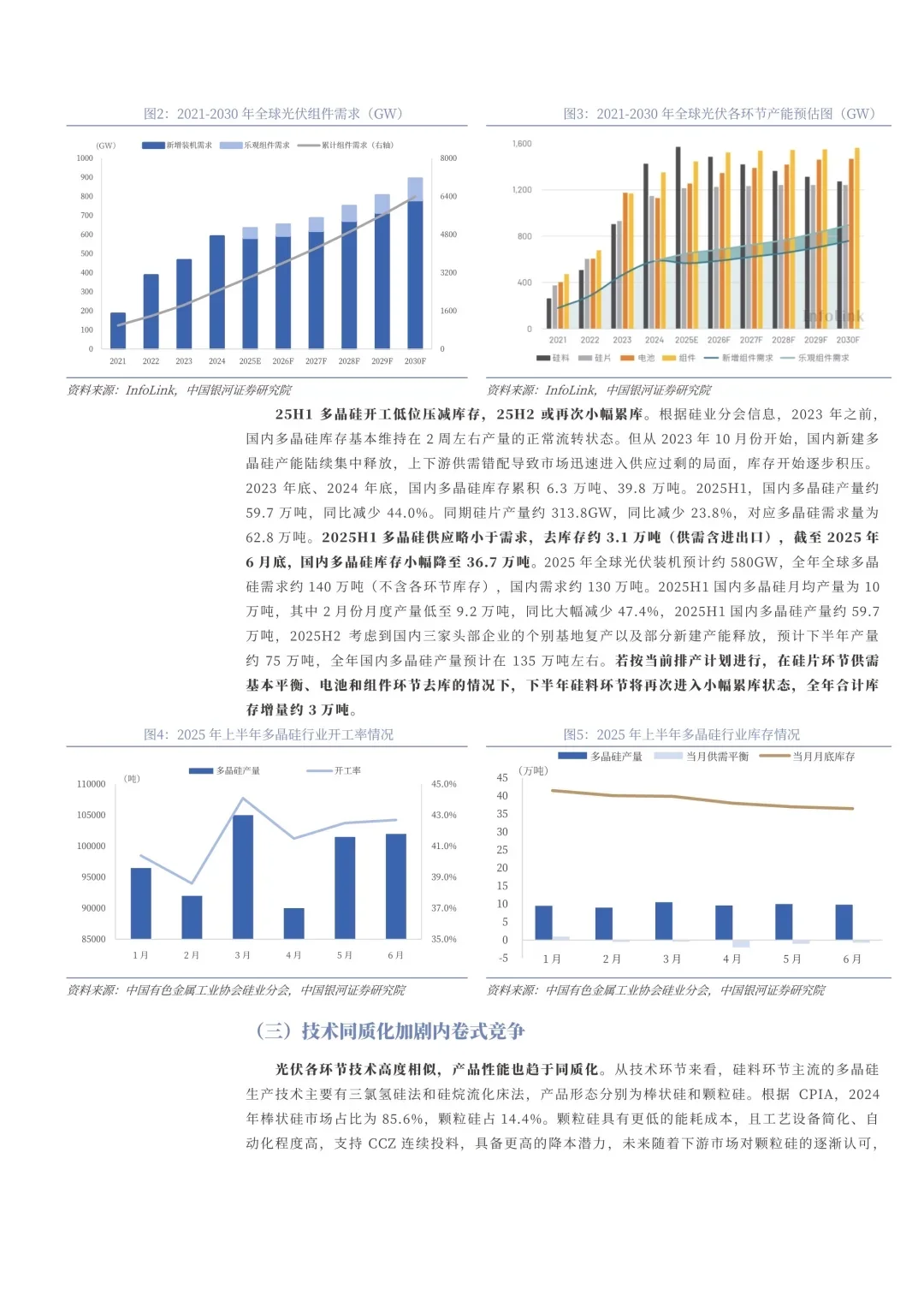 光伏行业产能过剩内卷竞争现状