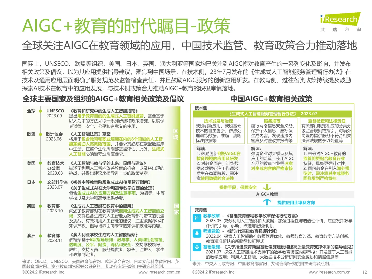 2024年AIGC+教育行业报告