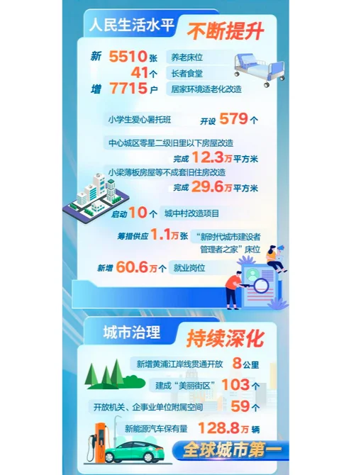 上海政府工作报告速览-热点分析