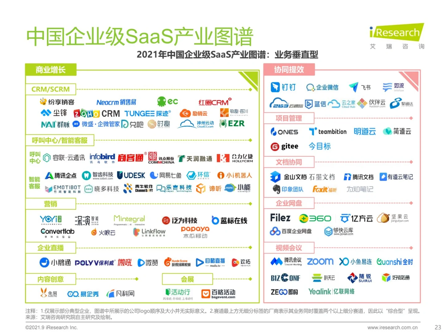 ?中国企业级SaaS产业图谱：行业垂直型