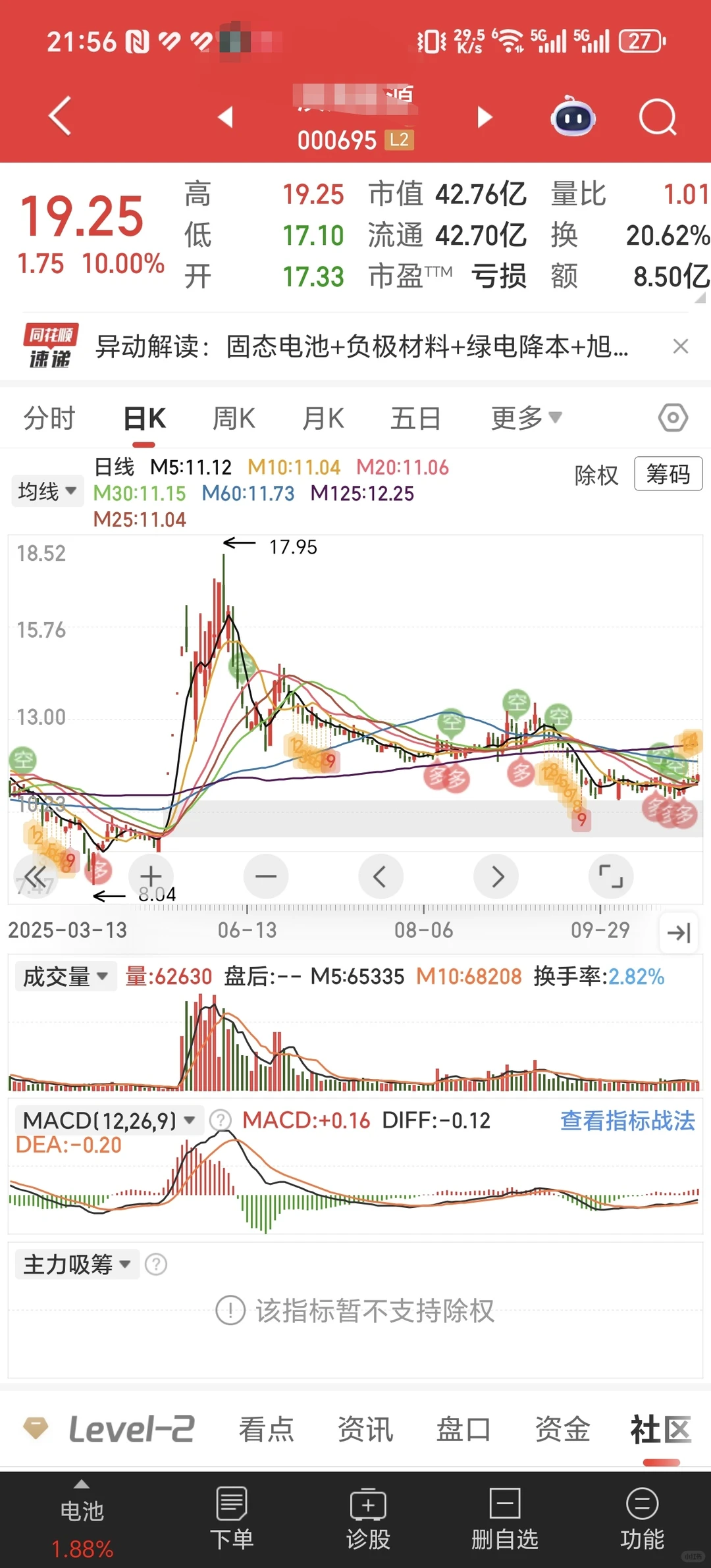 11月29日周六复盘: 滨海ny