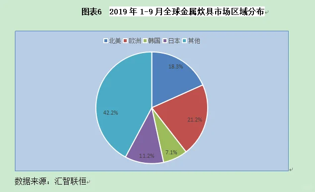 金属炊具行业市场研究与发展前景预测报告