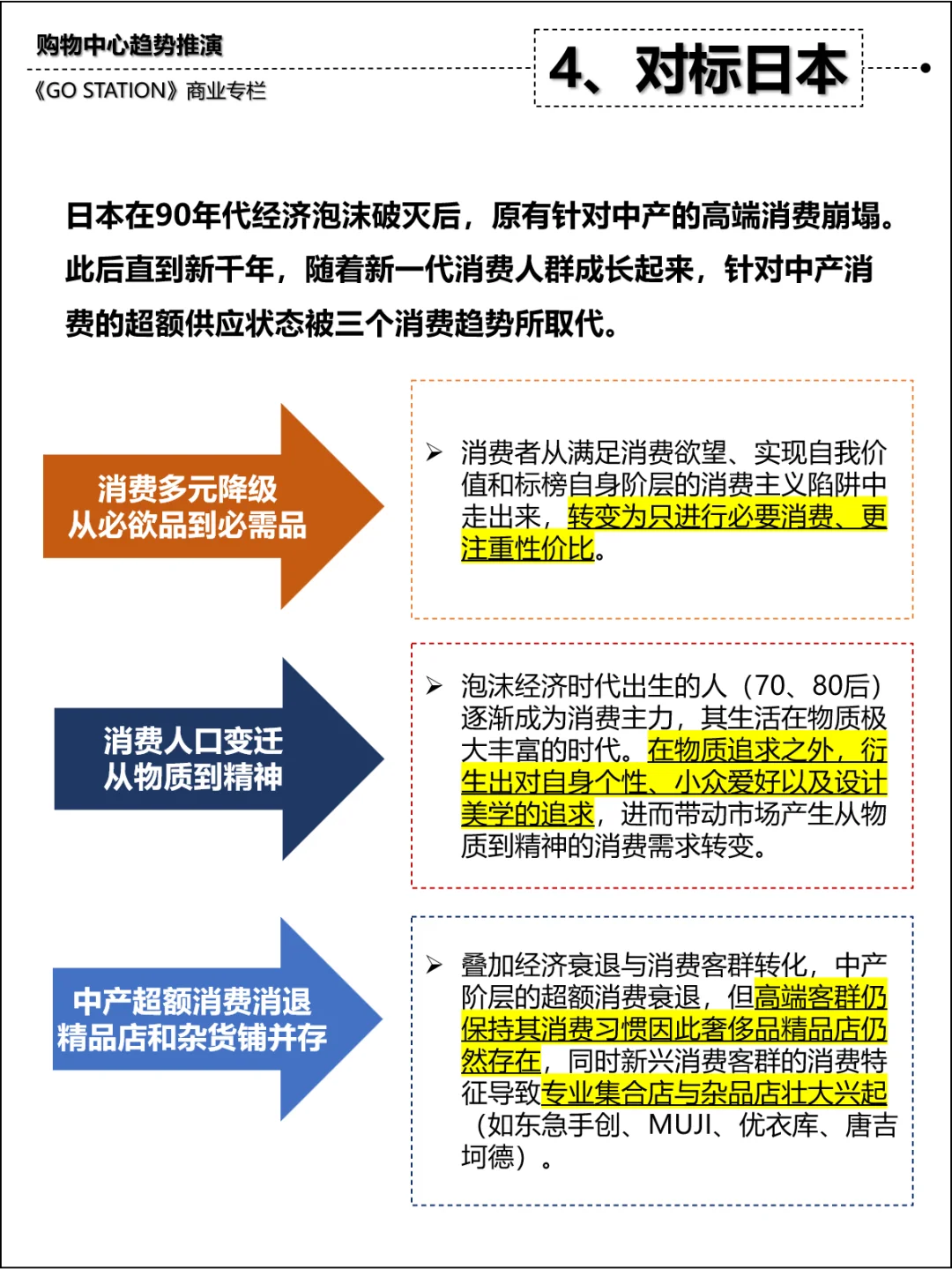 行业研究：中产消费退潮下的商业发展趋势