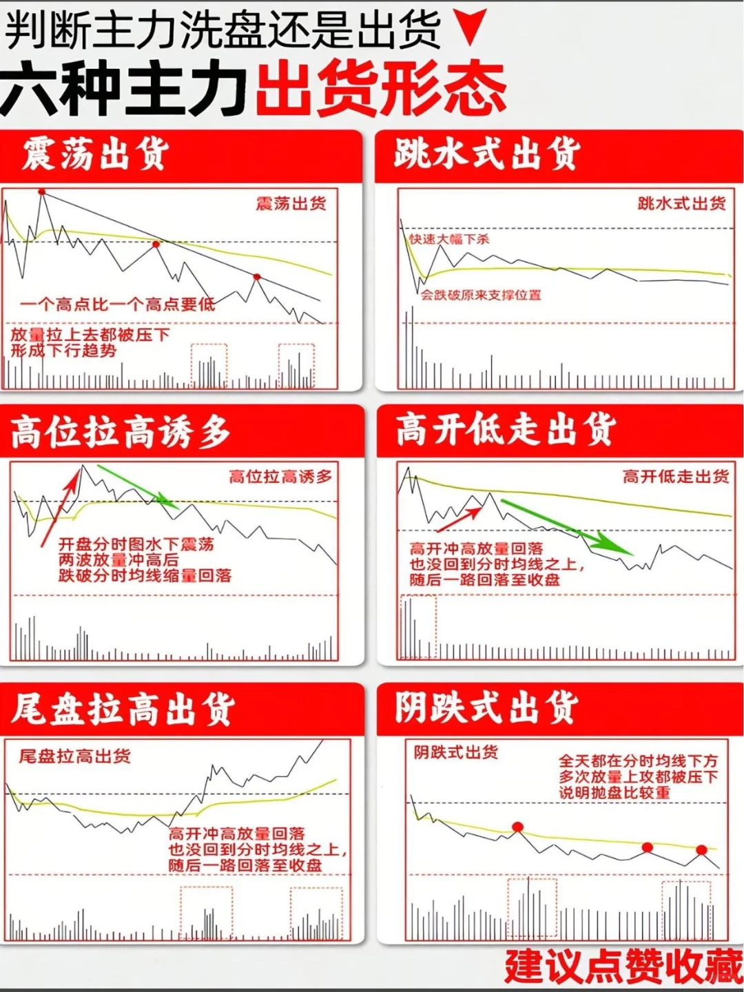 吸筹洗盘分时图强势形态