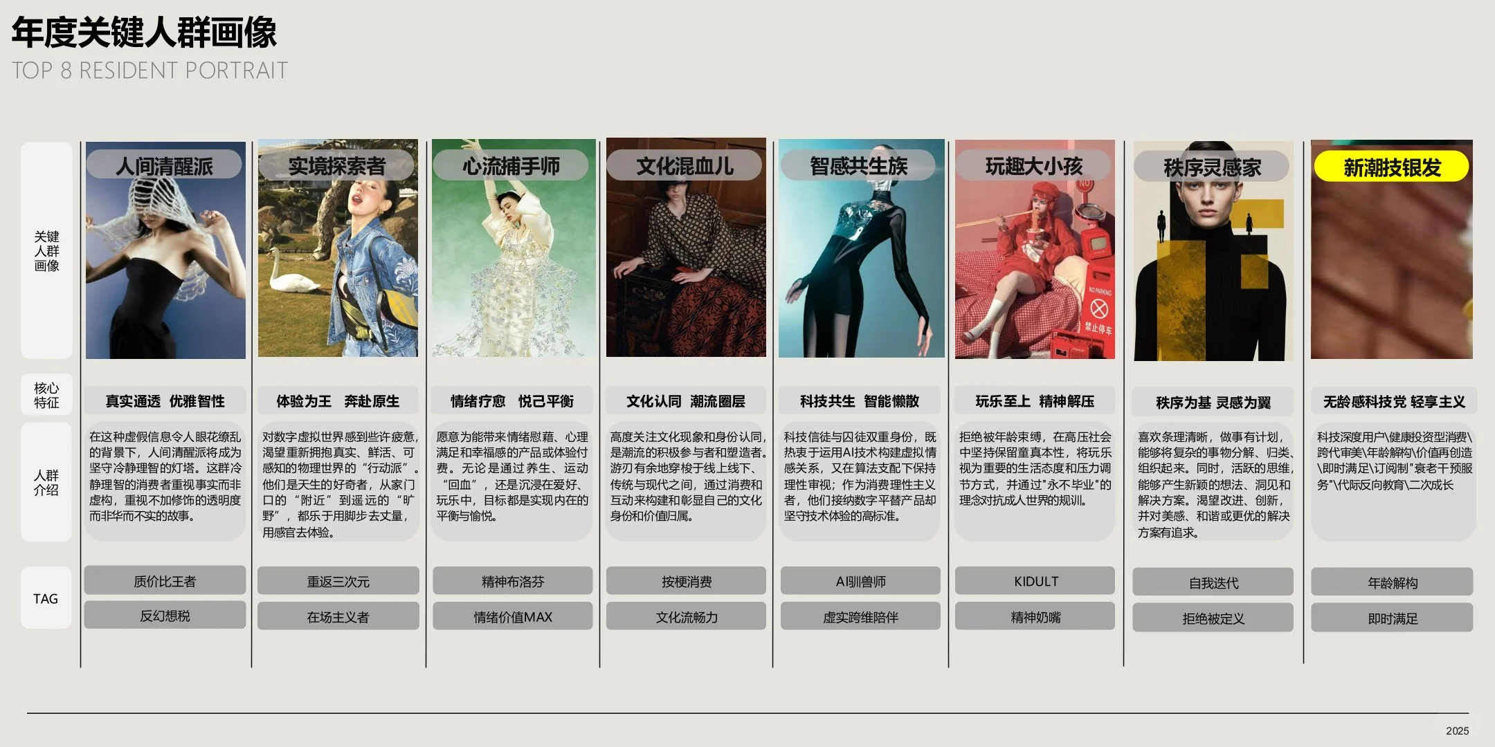 家装趋势报告|如何理解年轻人的生活方式？