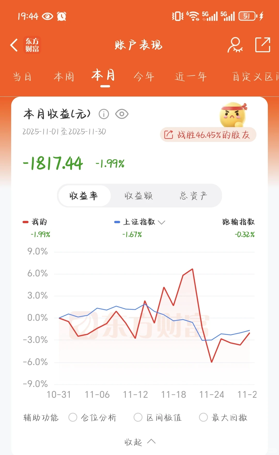 月底盘点1：11月份股票投资收益