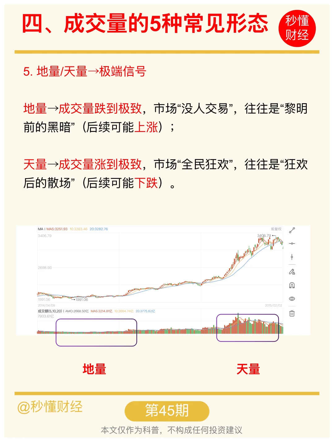 手把手教你看懂成交量?