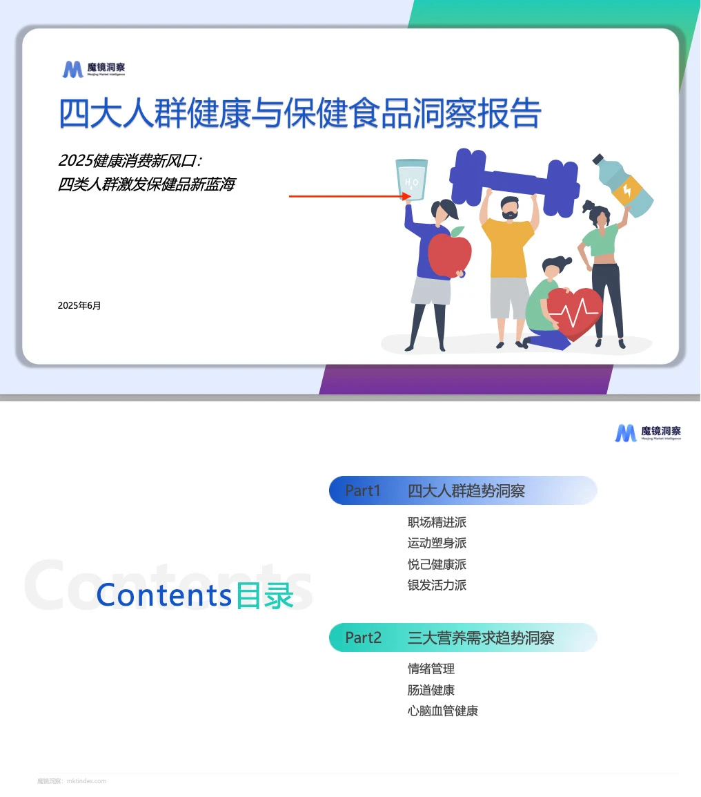1分钟看懂「25年中国保健品市场全景洞察」