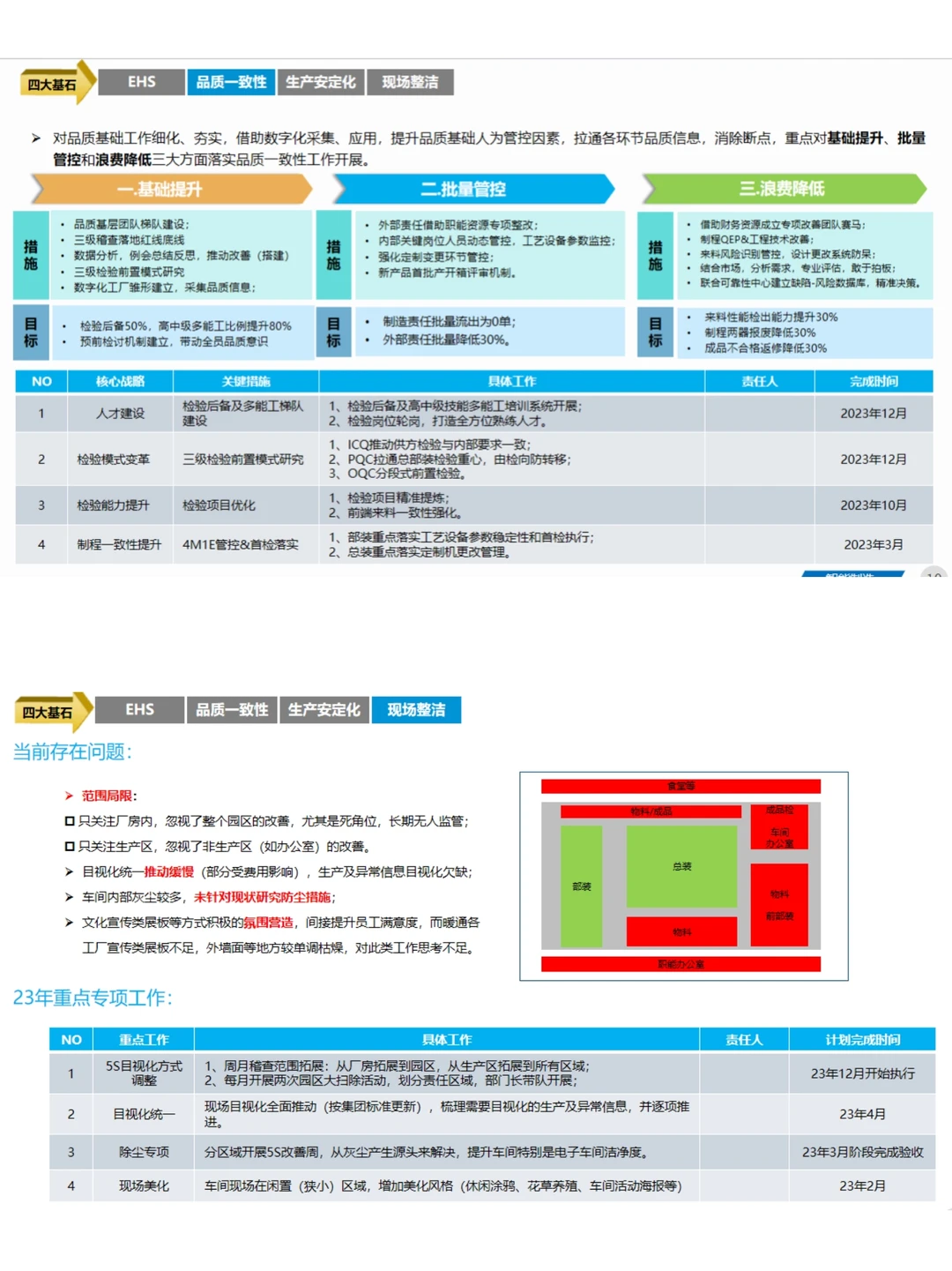 81页PPT 离散制造智能工厂三年规划