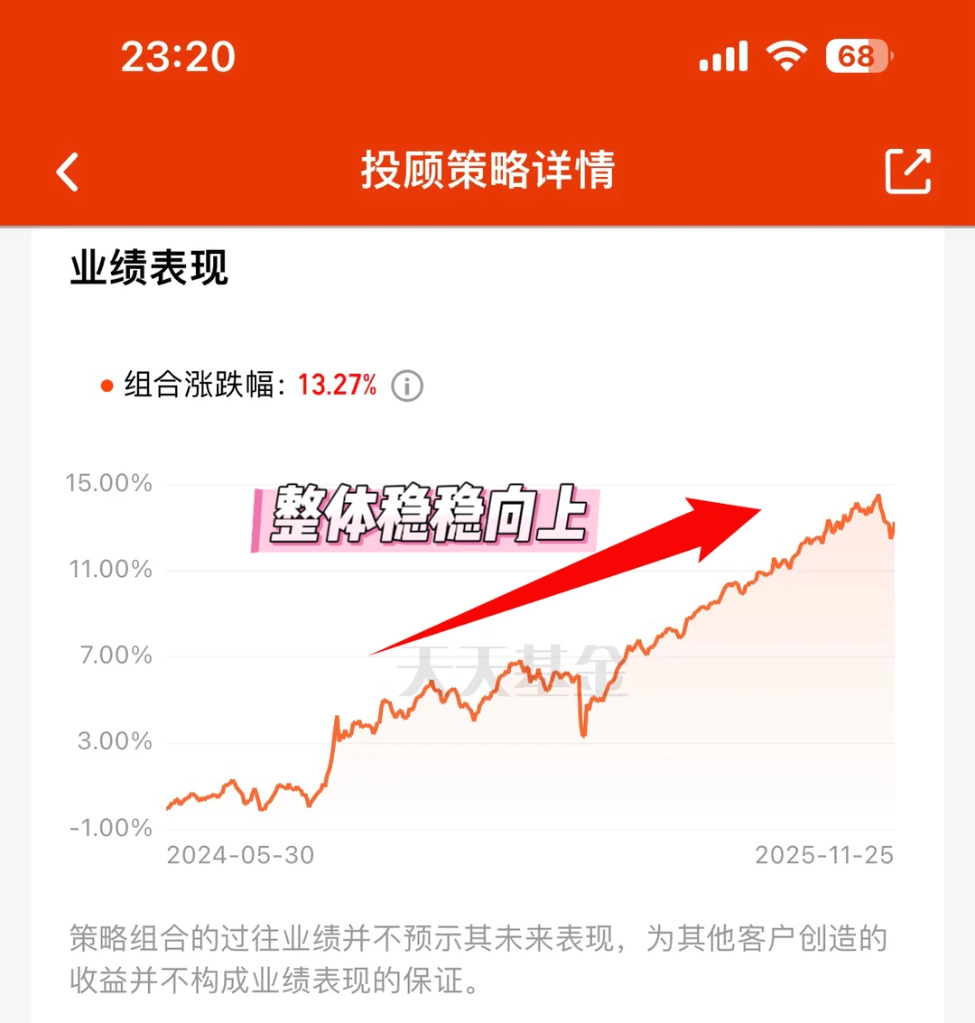 发现了一支非常适合懒人投资的基！