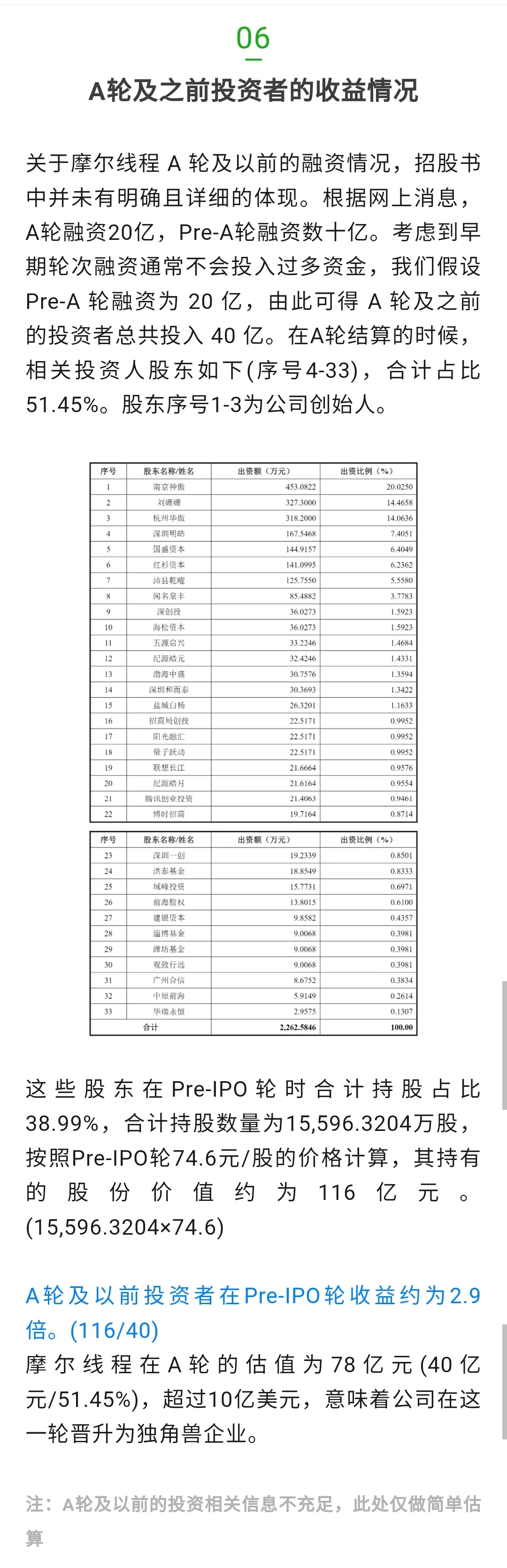 摩尔线程上市在即，看看各轮投资人都翻了几