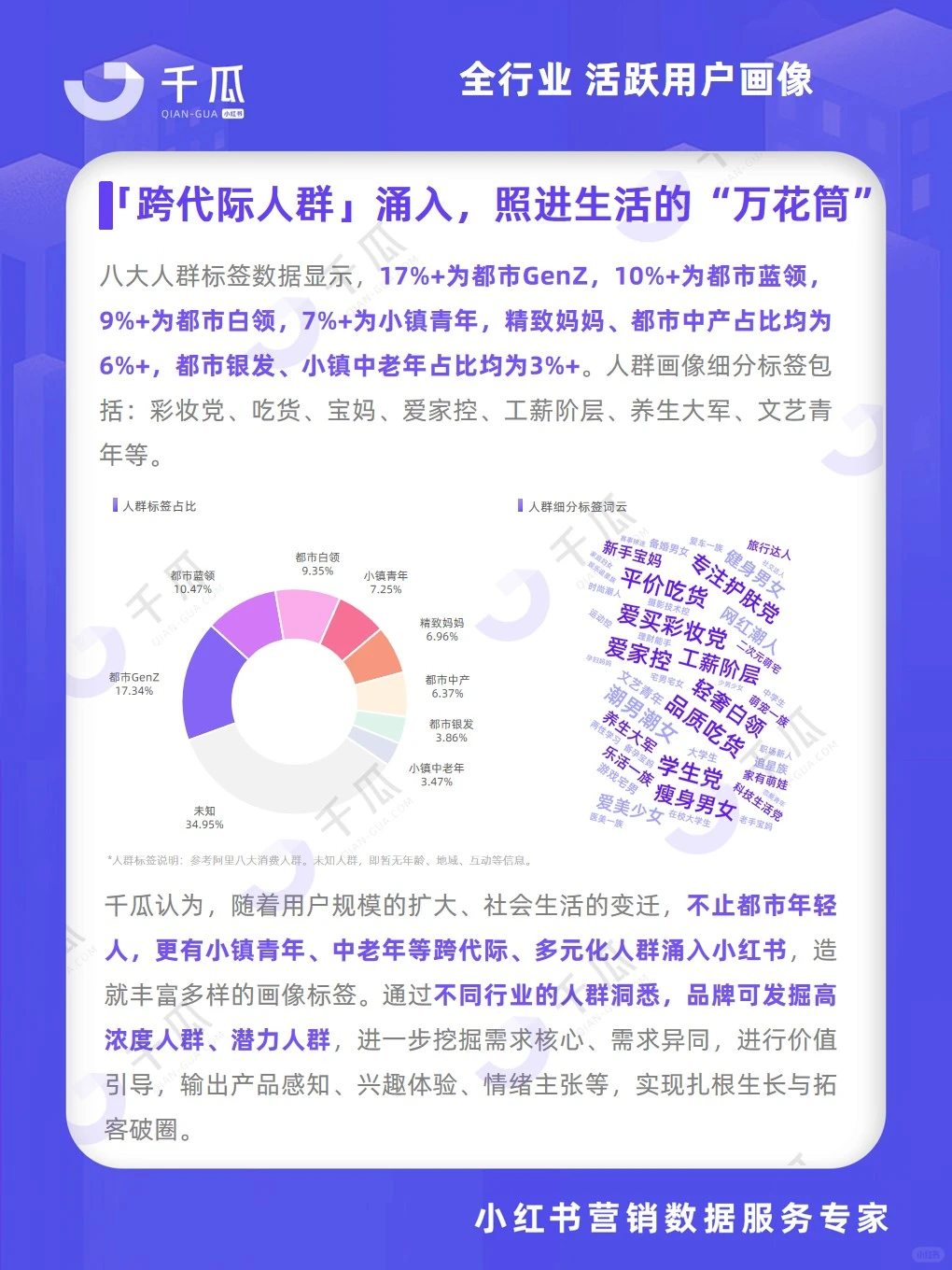 2024活跃用户研究报告·「家居家装」行业?