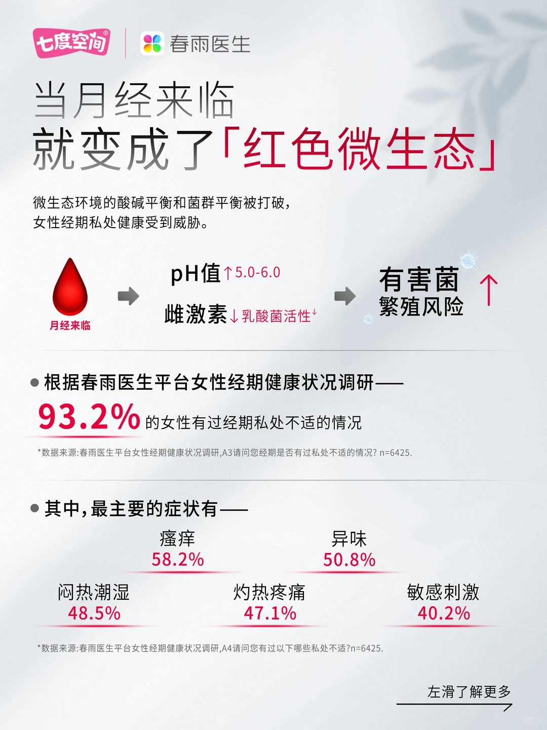 《中国女性经期私处健康白皮书》重磅首发！