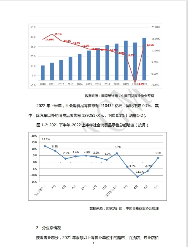 2021-2022年中国百货零售业定量分析报告