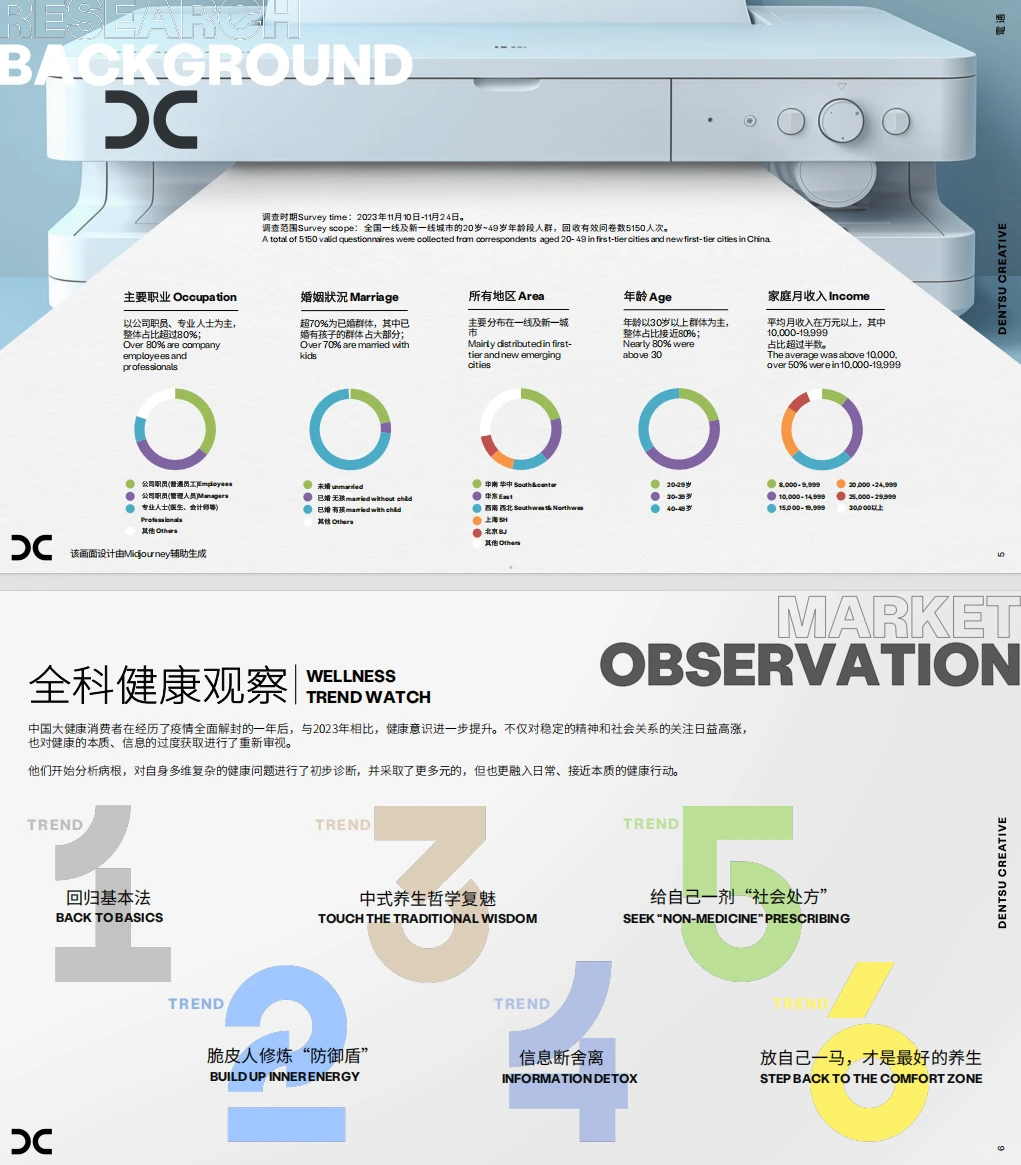 大健康消费新趋势，2024年你不能错过的养生